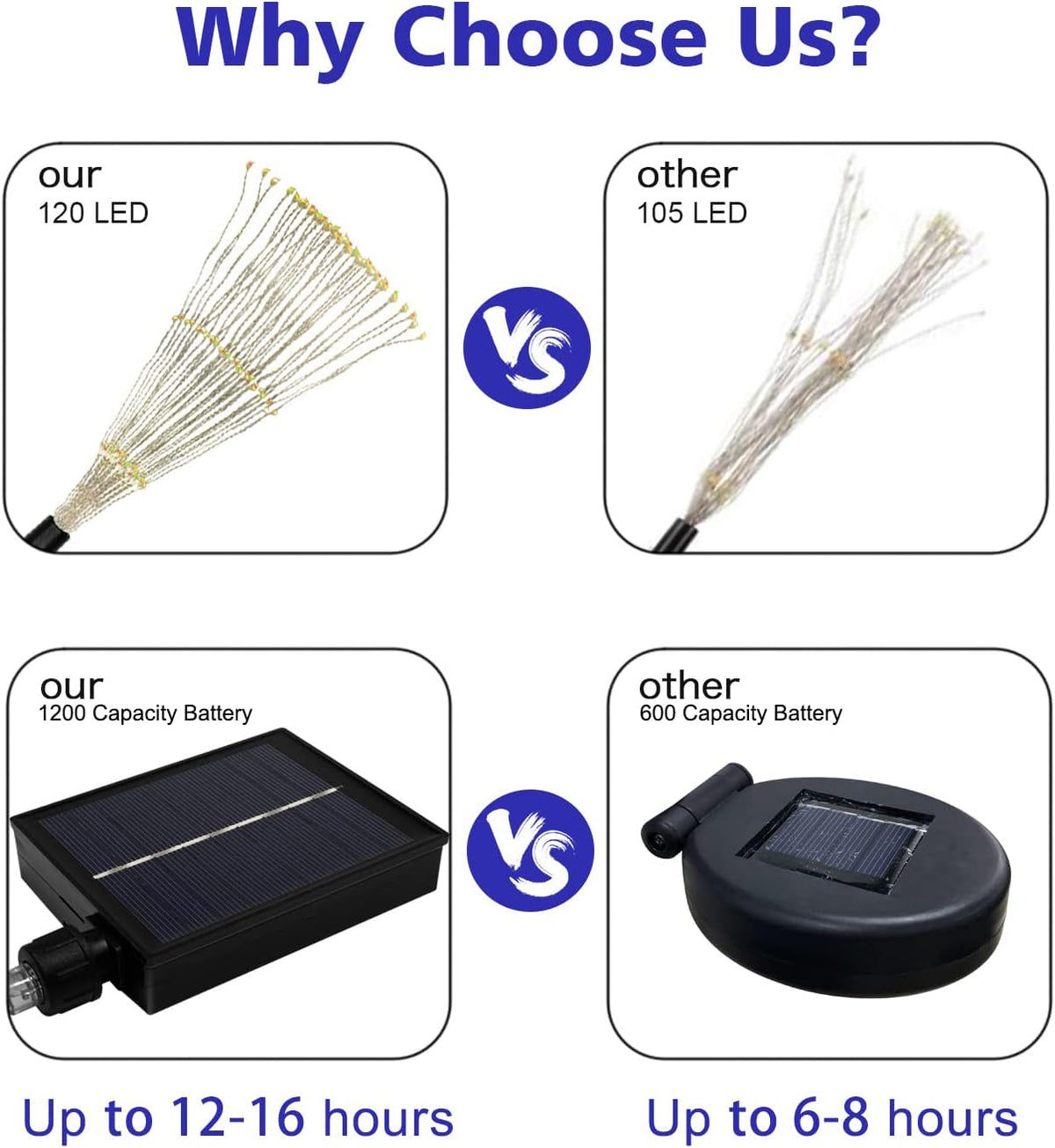 Outdoor Solar Garden Lights, 4 Pack 120 LED Copper Wire Waterproof Garden Fireworks Lamp with