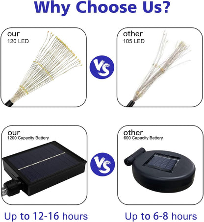 Outdoor Solar Garden Lights, 4 Pack 120 LED Copper Wire Waterproof Garden Fireworks Lamp with