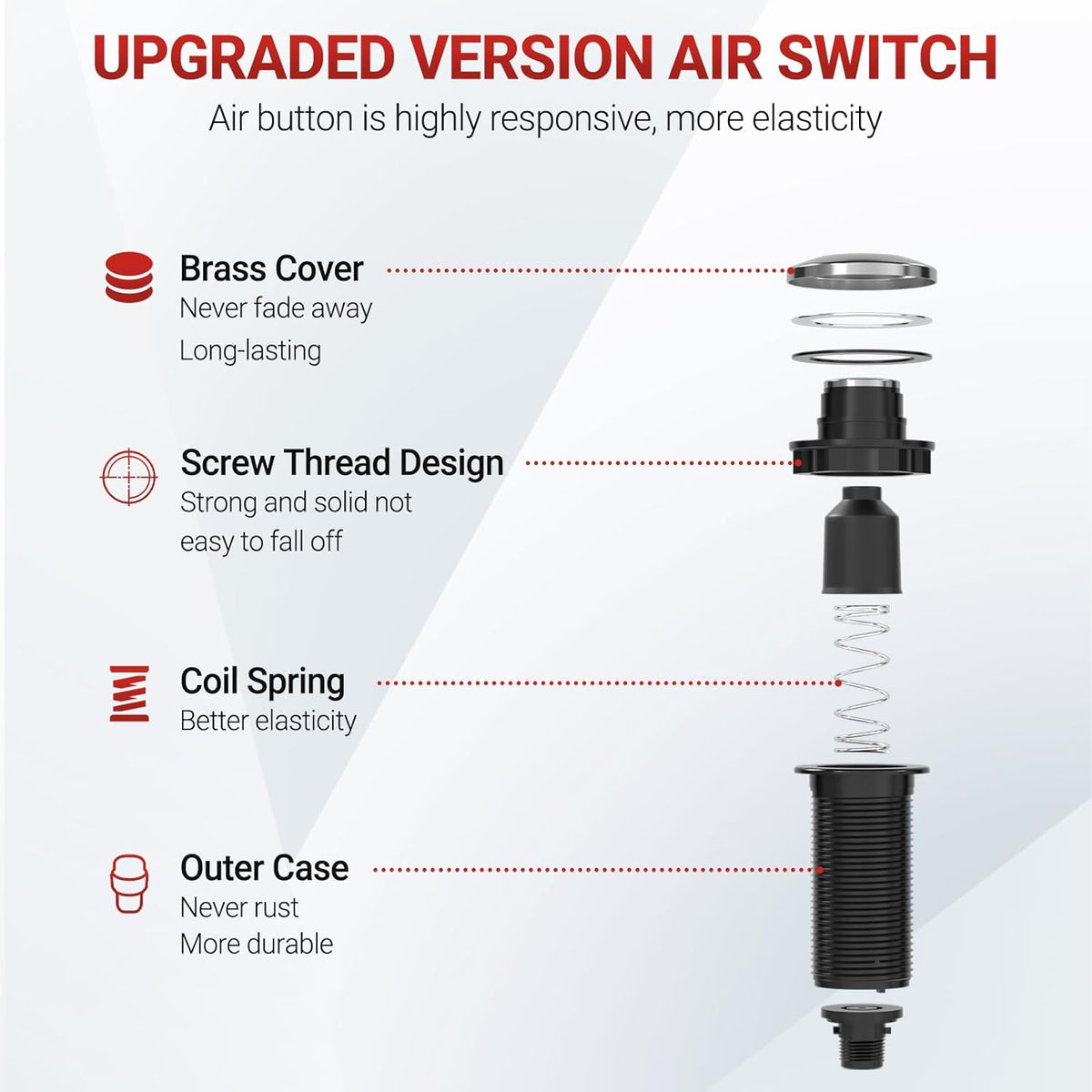 APIELE Garbage Disposal Air Switch Kit, Sink Top Push Button Switch for Food Waste Disposer, UL