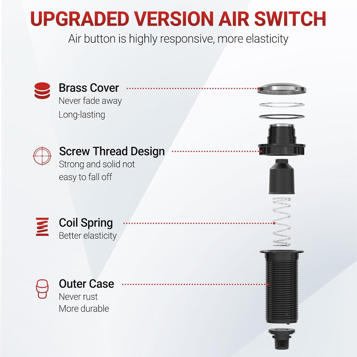 APIELE Garbage Disposal Air Switch Kit, Sink Top Push Button Switch for Food Waste Disposer, UL