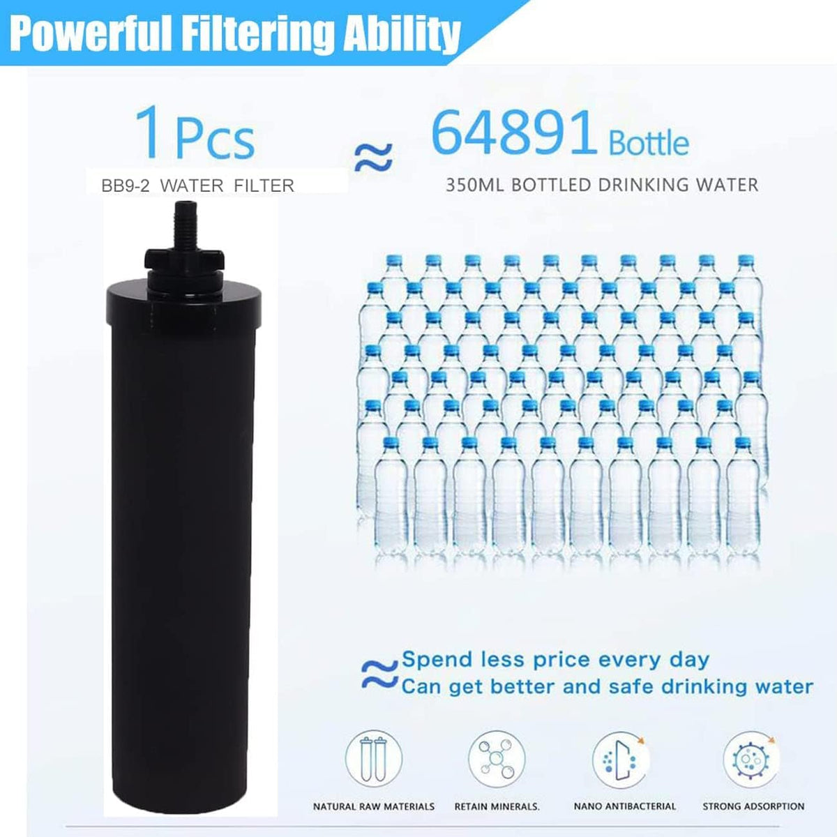 Water Filter Replacement Compatible with Big Berkey® Gravity Filter System Parts and Accessories