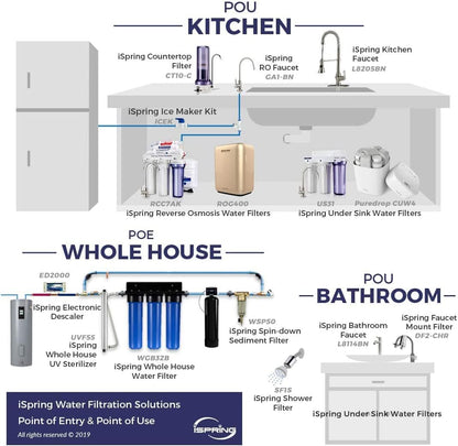iSpring RCC7, NSF Certified, High Capacity Under Sink 5-Stage Reverse Osmosis Water Filter, RO