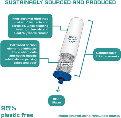 Coldstream FTO Plus Water Filter Cartridge (2 Pack) - Dependable for Easy Installation as a Berkey