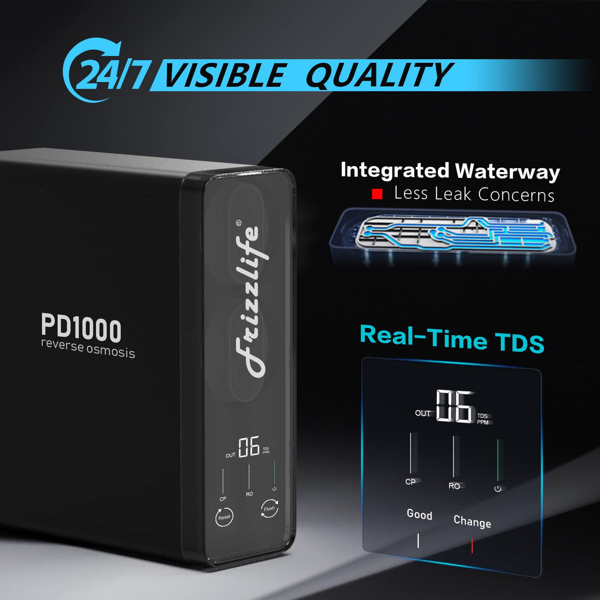 Frizzlife 1000GPD Reverse Osmosis Water Filter, Alkaline Mineral pH+ Reverse Osmosis System