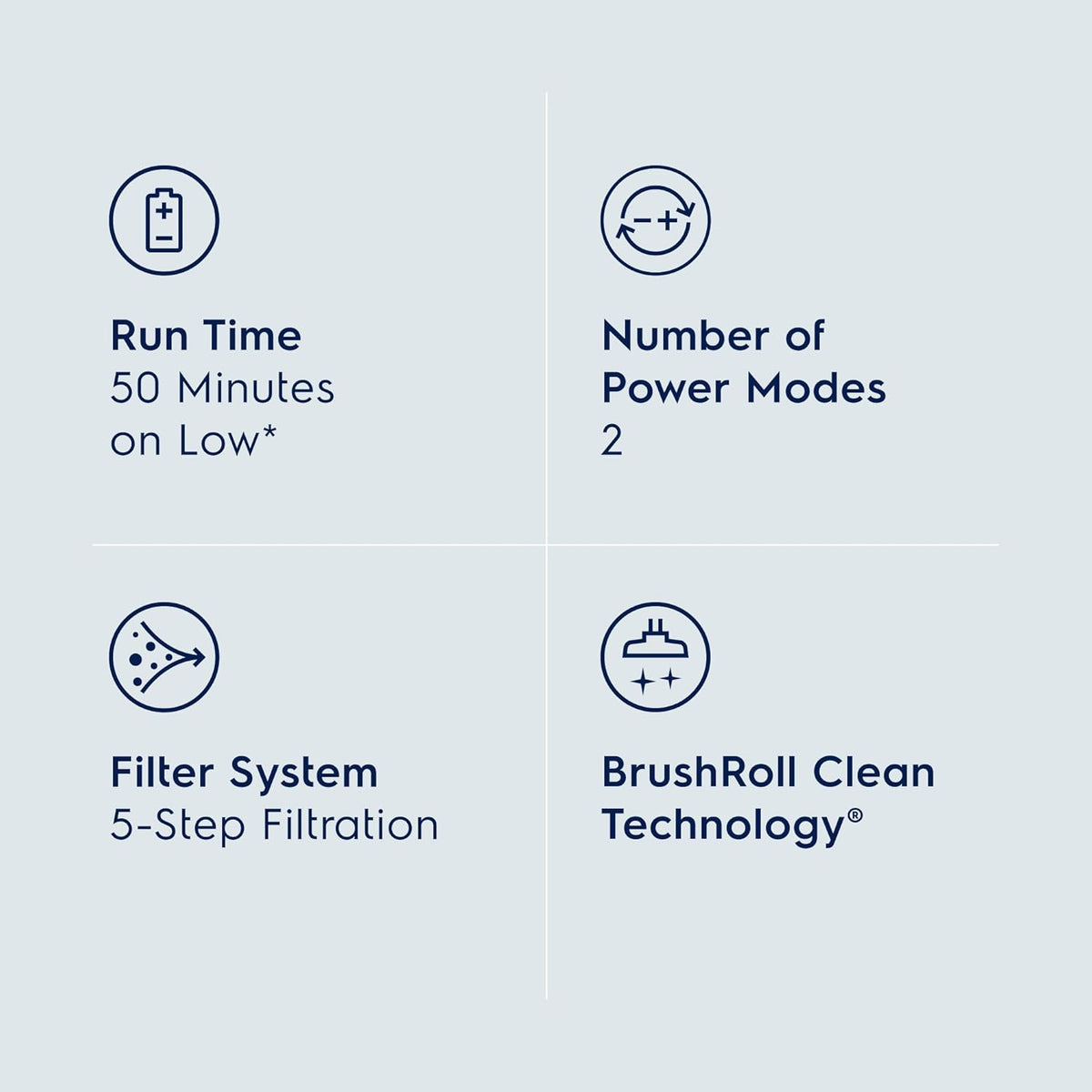 Electrolux WellQ7 Cordless 2-in-1 Vacuum with High Suction Power and 5-Step Filtration System