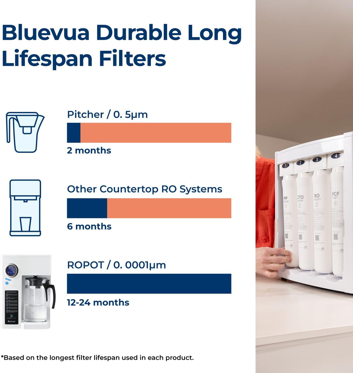 Bluevua RO100ROPOT Reverse Osmosis System Countertop Water Filter, 4 Stage Purification, Counter RO