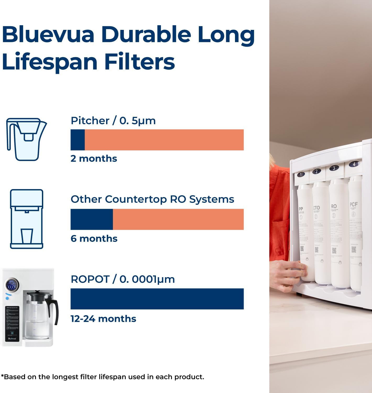 Bluevua RO100ROPOT Reverse Osmosis System Countertop Water Filter, 4 Stage Purification, Counter RO
