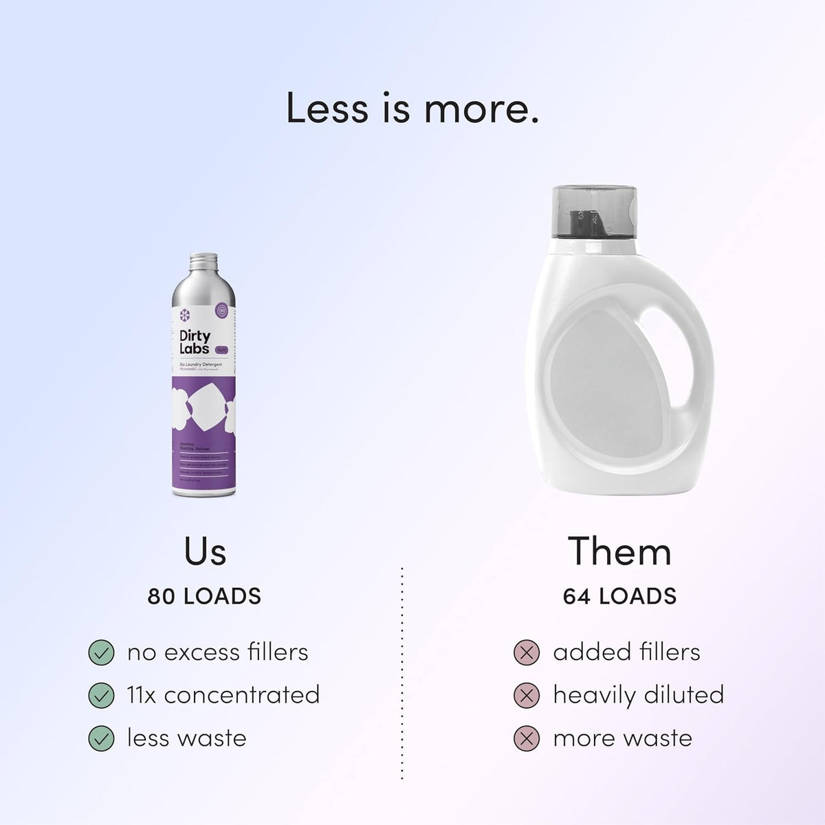 Dirty Labs | Murasaki Scent | Bio-Liquid Laundry Detergent | 80 Loads (21.6 fl oz) |