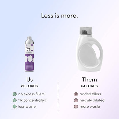 Dirty Labs | Murasaki Scent | Bio-Liquid Laundry Detergent | 80 Loads (21.6 fl oz) |