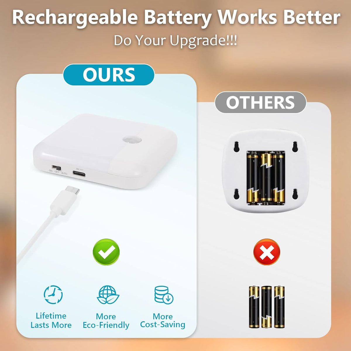 USB Rechargeable Battery Night Light Indoor,Stick-on Motion Sensor Puck Night Lights-No Need Plug