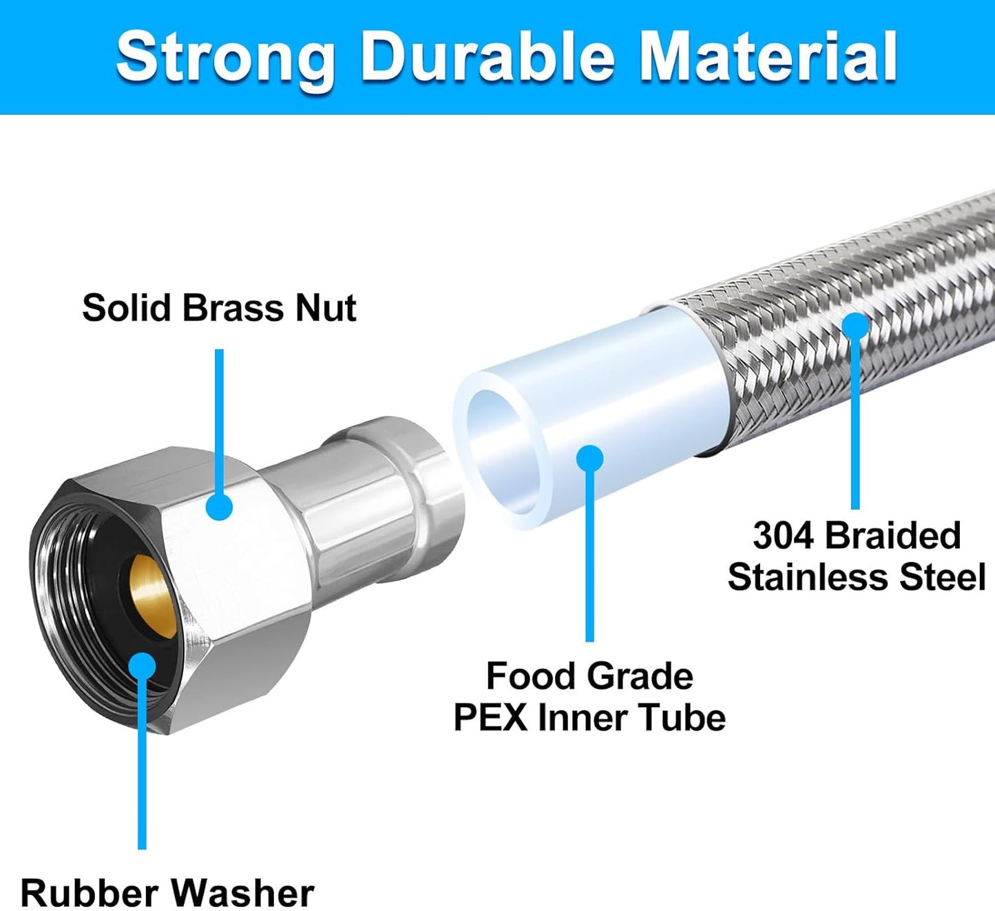 Dishwasher Installation Kit - 20 FT Premium Stainless Steel Braided Dishwasher Hose kit,Food Grade