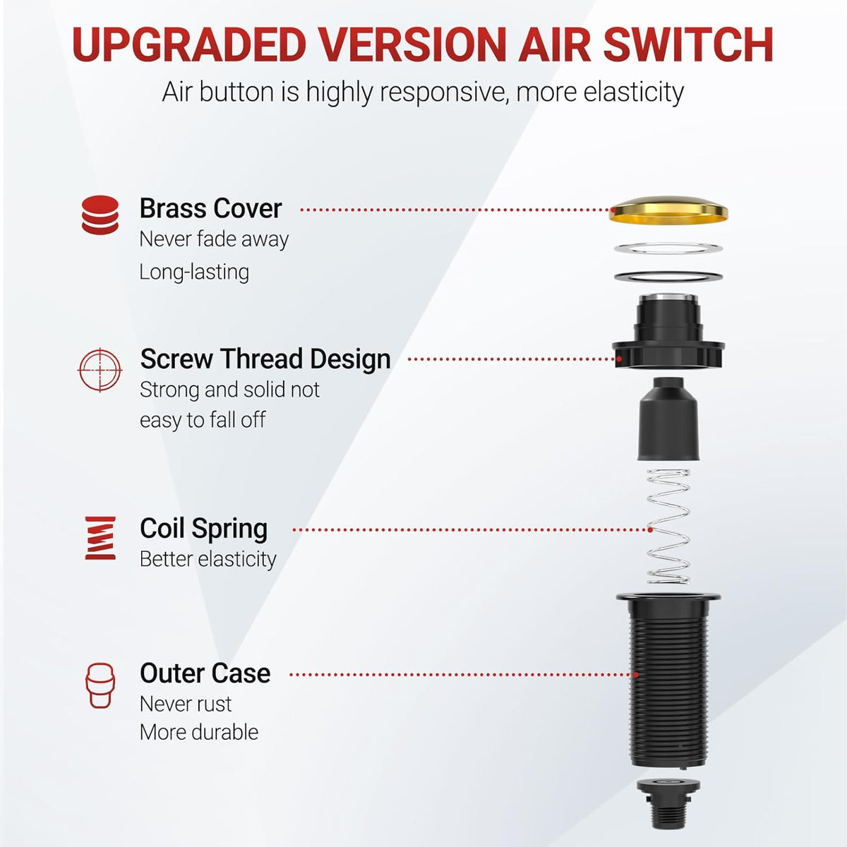 APIELE Garbage Disposal Air Switch Kit, Sink Top Push Button Switch for Food Waste Disposer, UL