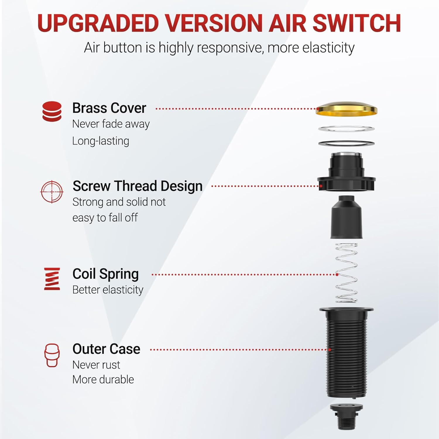 APIELE Garbage Disposal Air Switch Kit, Sink Top Push Button Switch for Food Waste Disposer, UL