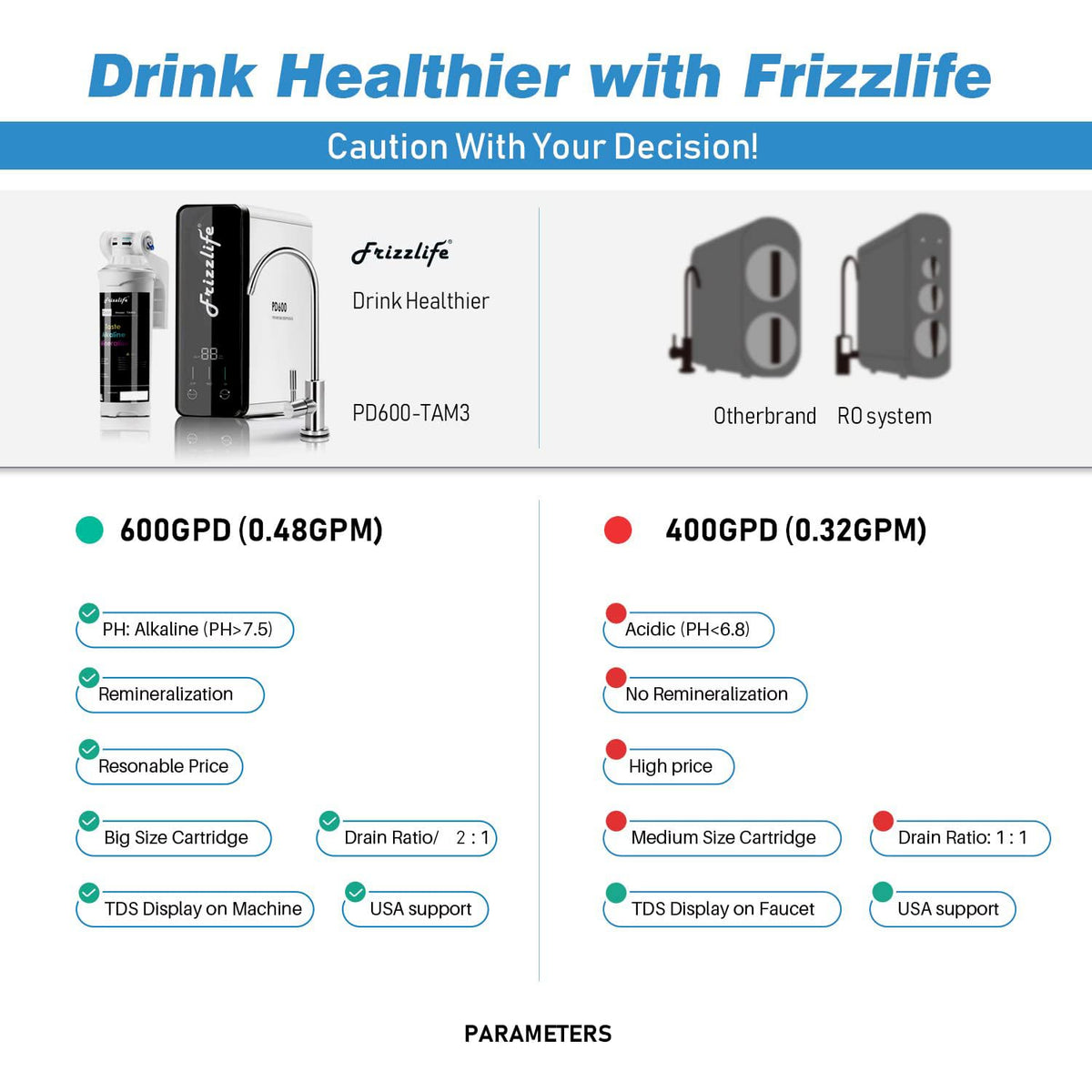Frizzlife Reverse Osmosis Water Filter - Alkaline Mineral pH+, 600 GPD High Flow, Tankless RO