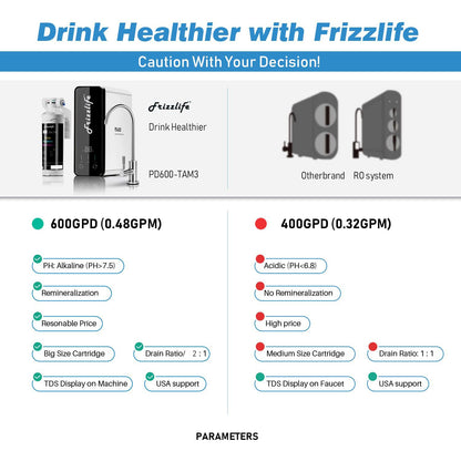Frizzlife Reverse Osmosis Water Filter - Alkaline Mineral pH+, 600 GPD High Flow, Tankless RO