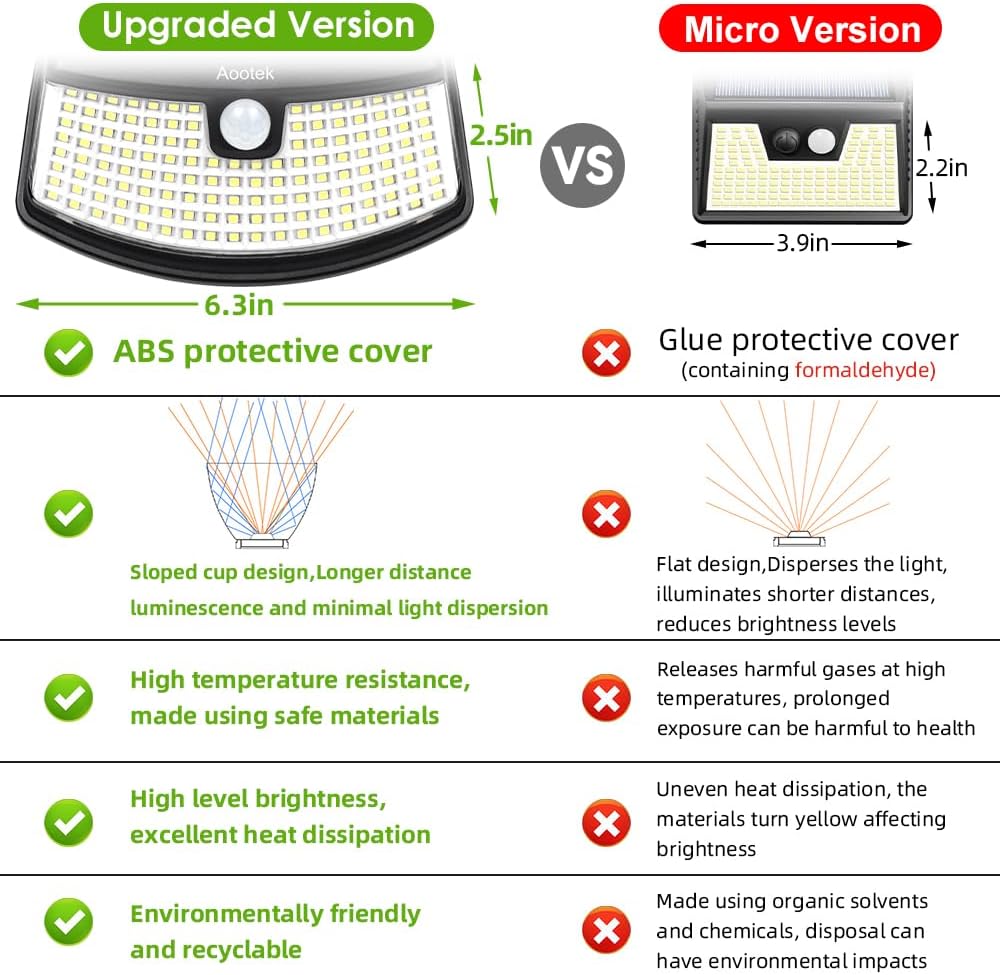 Aootek New Solar Motion Sensor Lights 120 LEDs with Lights Reflector,270° Wide Angle, IP65