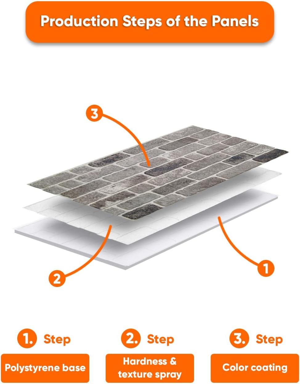 IZODEKOR 3D Wall Panels Brick Effect - Cladding, Stone Look, Styrofoam Facing for Living Room