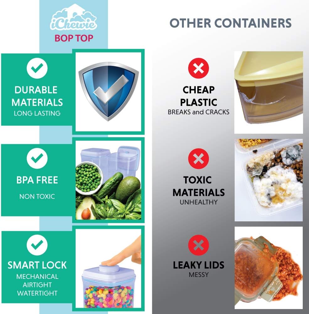BopTop (1pc - 900ml) Airtight Food Storage Container – Mechanical Silicone Seal Canister - BPA-Free