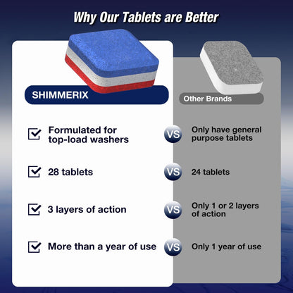 Washing Machine Cleaner Tablets 56 Pack for HE Top Load - Eco Friendly Washer Machine Cleaning