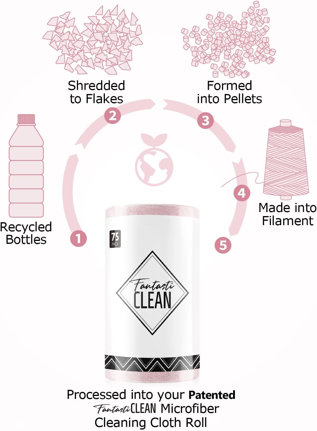 Fantasticlean Microfiber Cleaning Cloth Roll -75 Pack, Tear Away Microfiber Towels, 12" x 12"