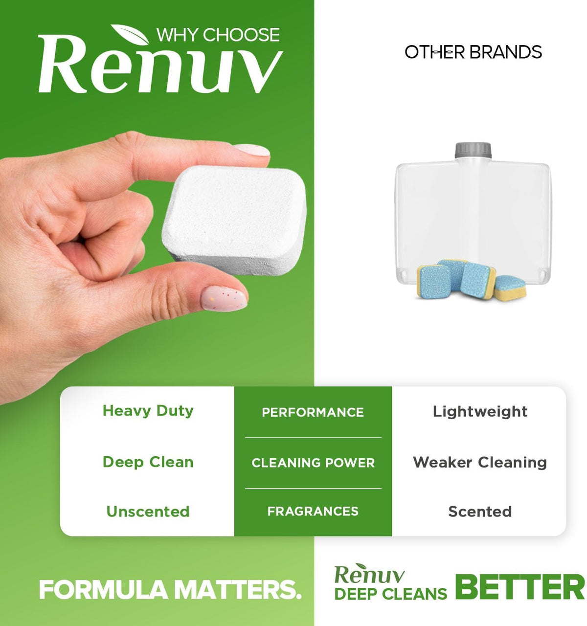 Heavy Duty Dishwasher Cleaner and Deodorizer Tablets, Descaler, Deep Cleaning, Natural Odor and