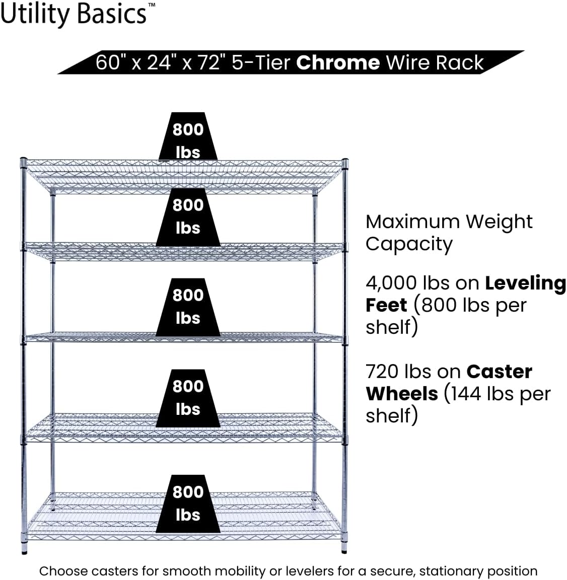 60"x24"x72" Chrome 5-Tier PREMIUM Wire Shelving NSF 4000 LBS MAX CAPACITY Heavy Duty Steel Storage