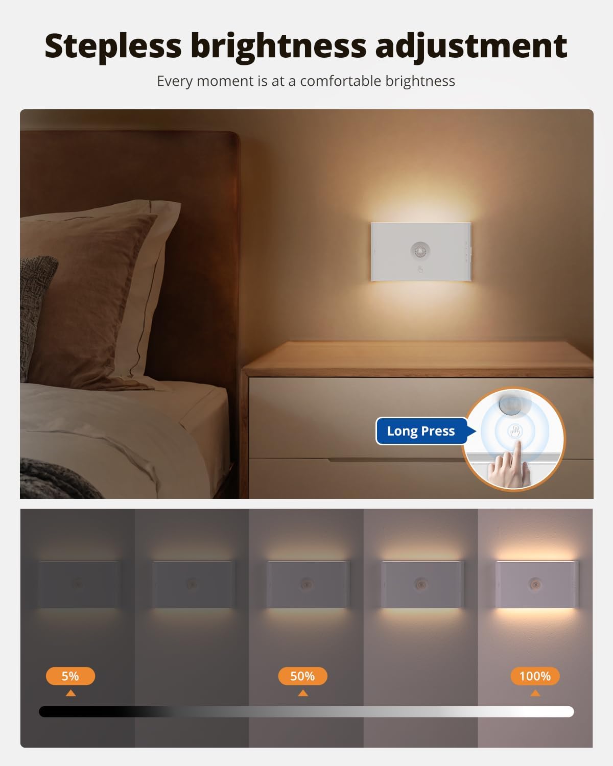 wowatt Rechargeable Motion Sensor Stair Light, White Night Lights with Magnetic Mount, Dimmable