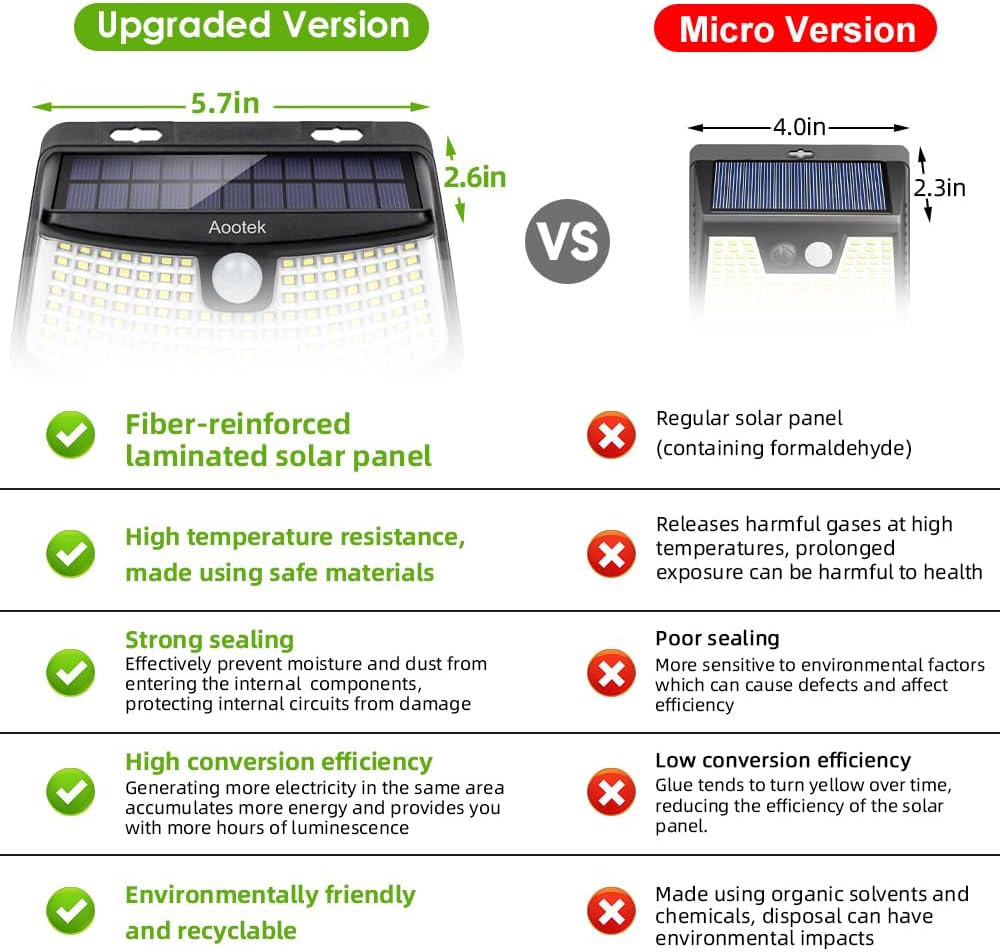 Aootek New Solar Motion Sensor Lights 120 LEDs with Lights Reflector,270° Wide Angle, IP65