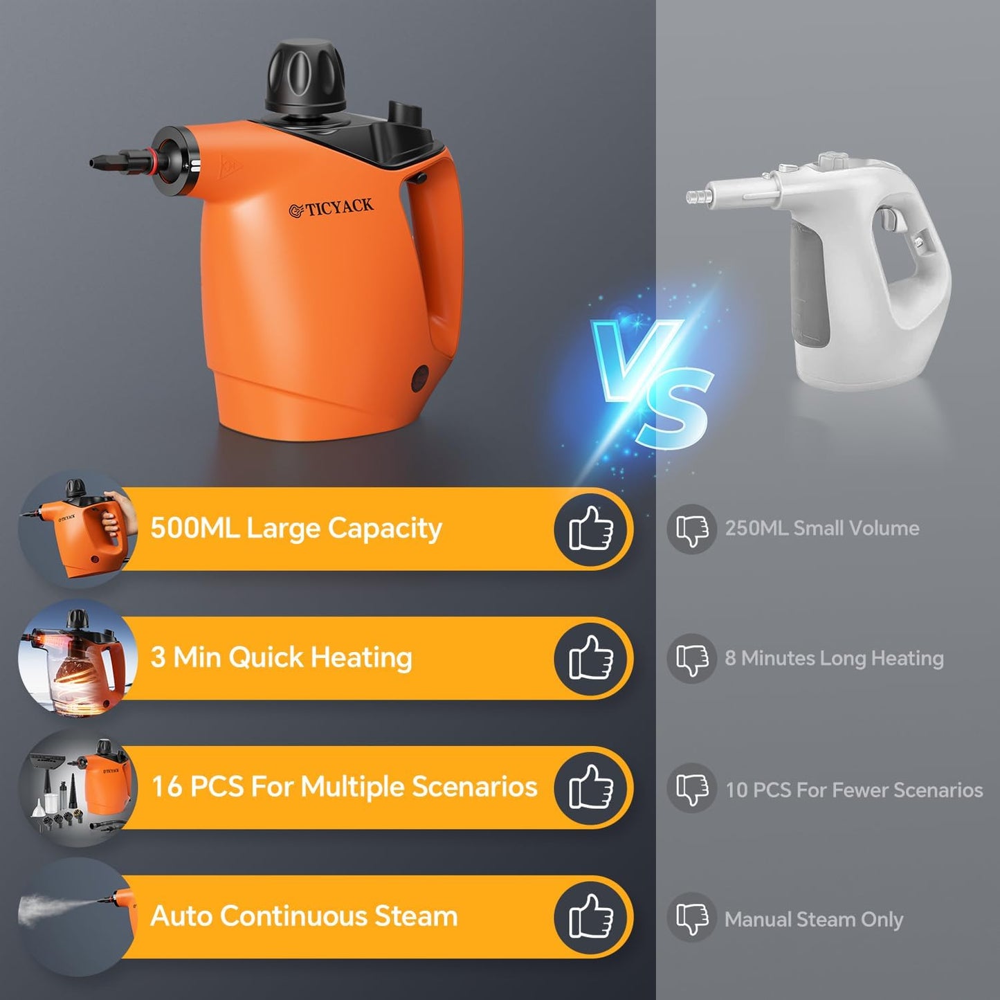 Handheld Steam Cleaner, Steam Cleaner with 16 PCS Accessory & Safety Lock, 500ML Large Capacity