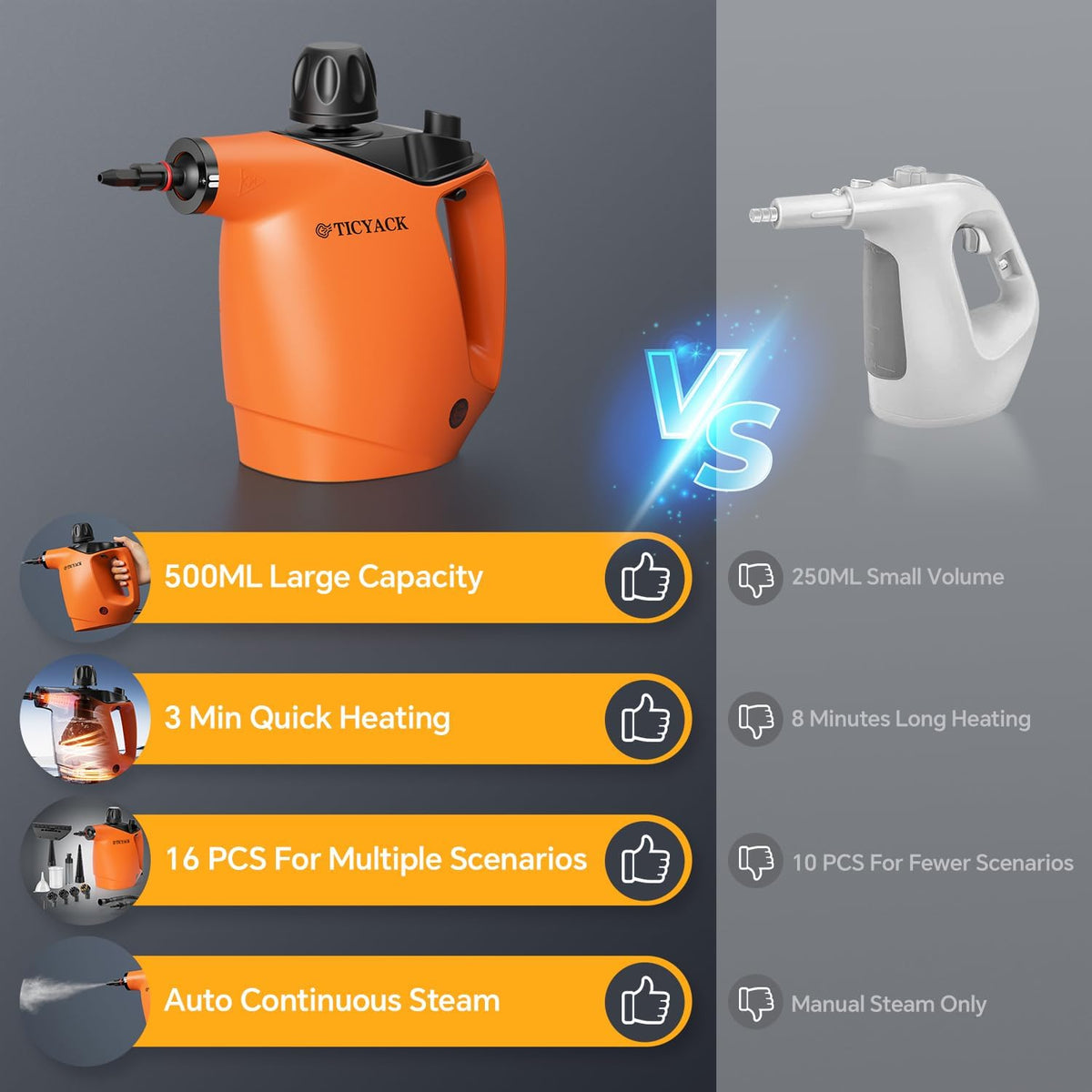 Handheld Steam Cleaner, Steam Cleaner with 16 PCS Accessory & Safety Lock, 500ML Large Capacity
