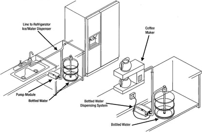 Drinking Water Dispenser Pump System Bottle Water Dispenser 5 Gallon 40PSI for Refrigerator Ice