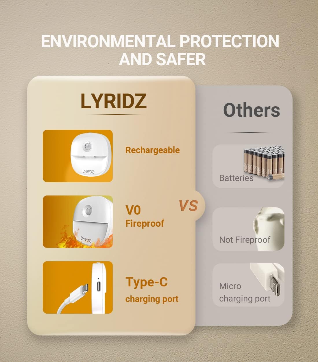 Lyridz Rechargeable Battery Night Light with Motion Sensor, Dimmable Amber Nightlights for