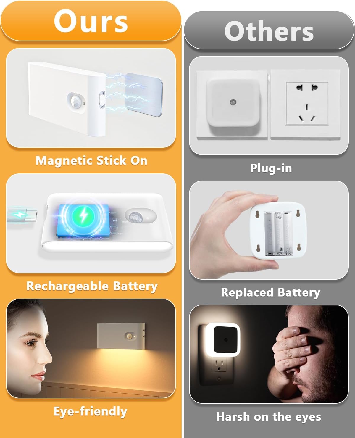 WILLED Stair Lights Indoor,Warm White Rechargeable Night Light,Wireless Motion Sensor Night