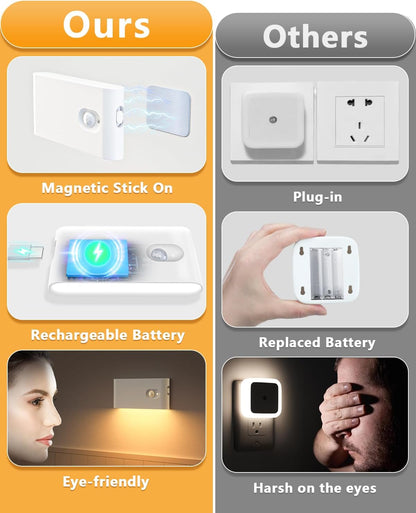 WILLED Stair Lights Indoor,Warm White Rechargeable Night Light,Wireless Motion Sensor Night