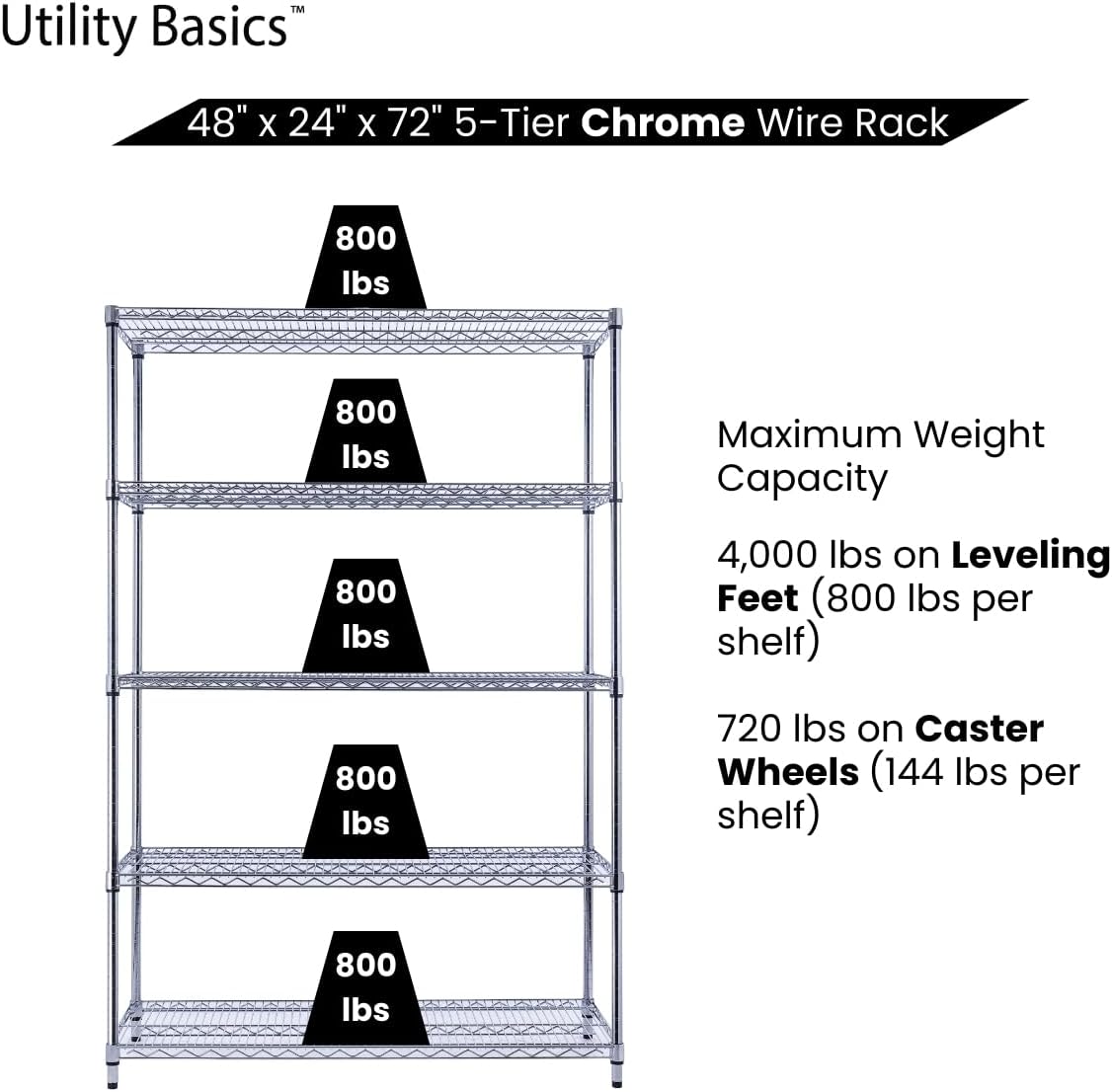 48"x24"x72" Chrome 5-Tier PREMIUM Wire Shelving NSF 4000 LBS MAX CAPACITY Heavy Duty Steel Storage