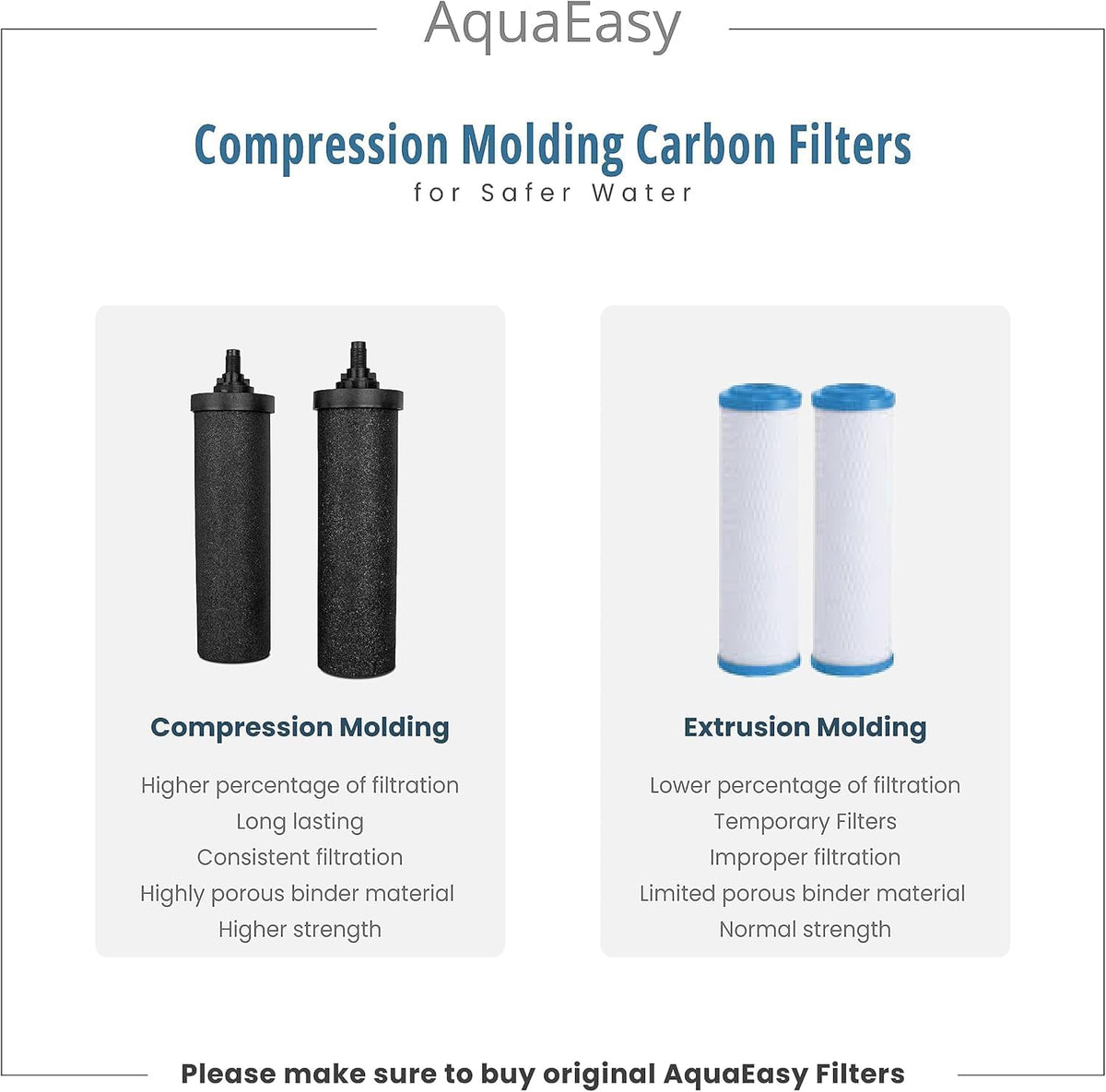 AquaEasy BB9 Activated Carbon Water Filter Candle(4 Pcs) Replacement Gravity Water Filter Candle