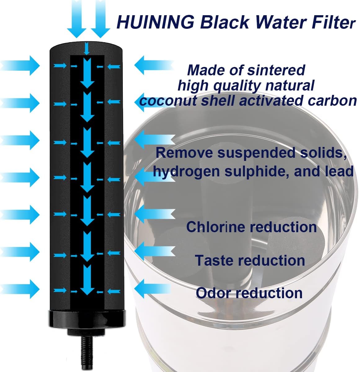 Huining 4PCS Black Filters for Purification Unit Filter Replacement Household Bucket Filtration