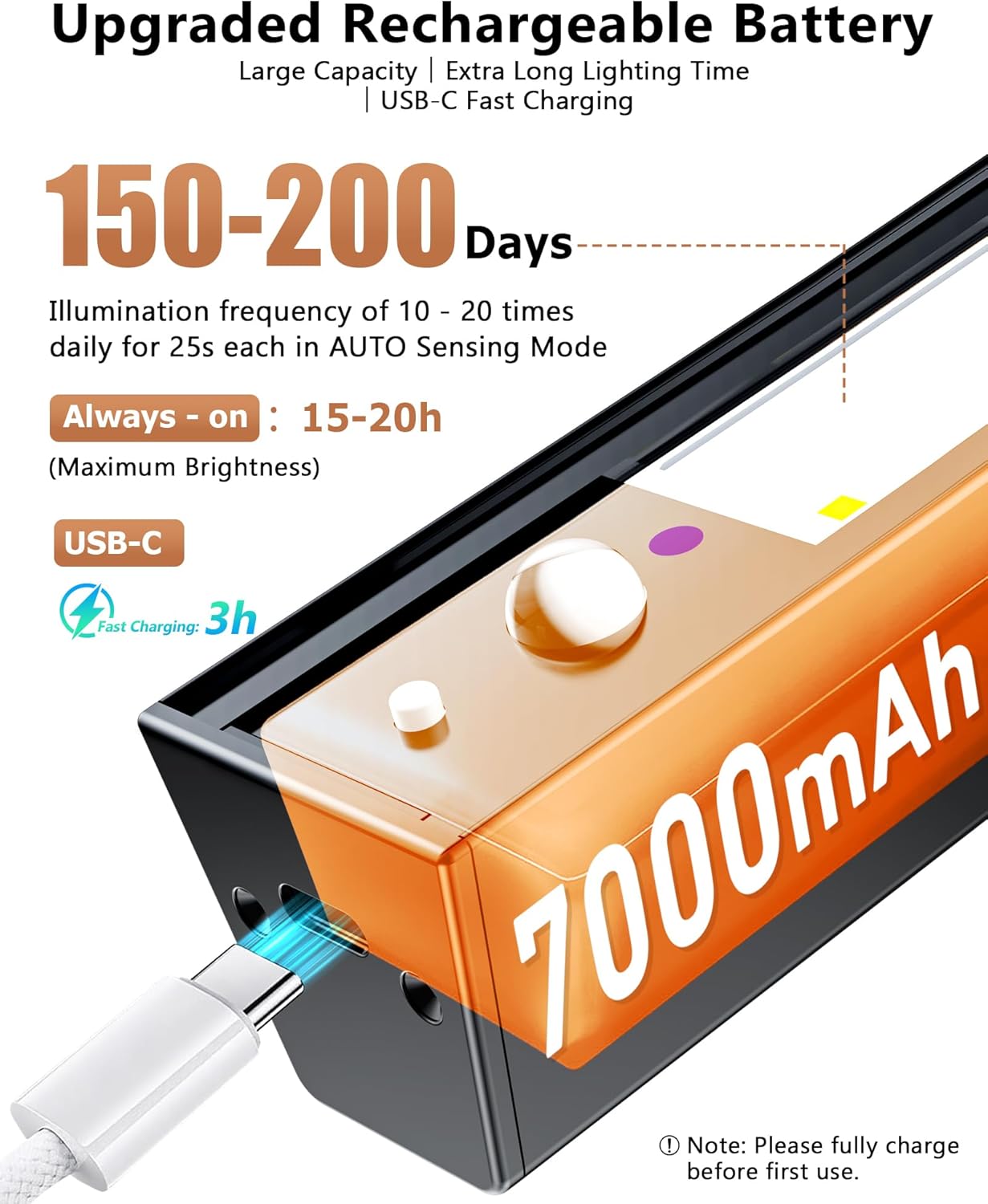 Rechargeable Motion Sensor Ceiling Light, Full Metal Battery Powered LED Closet Light, 3 Color