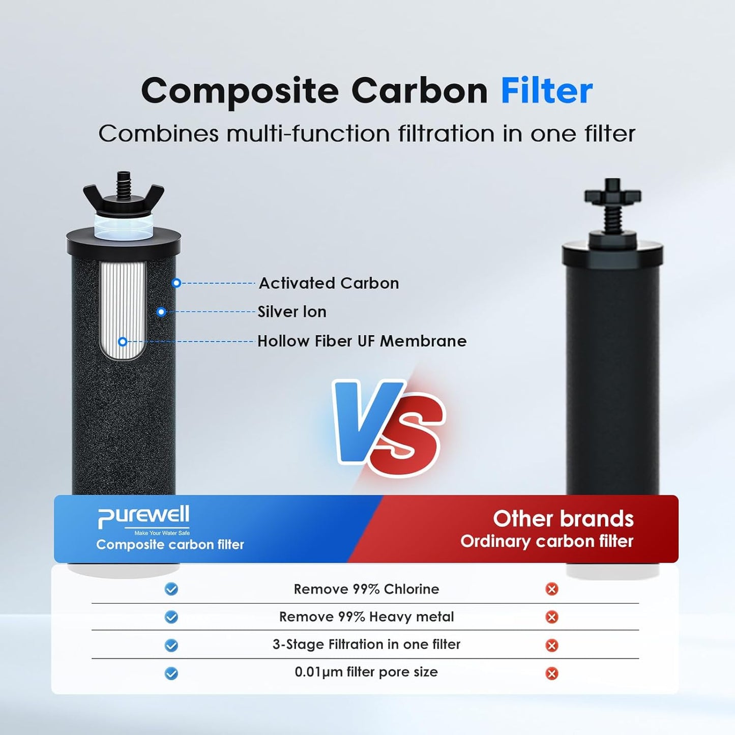 Purewell 8-Stage PF-3&FL-2 Purification Elements Set, Replacement Filters for ProOne® and Berkey®