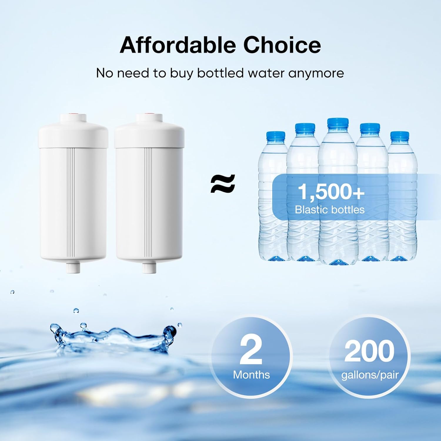 Purewell PH-2 White 3-Stage Alkaline Filter Elements, Additional filters for Berkey® Black Filters