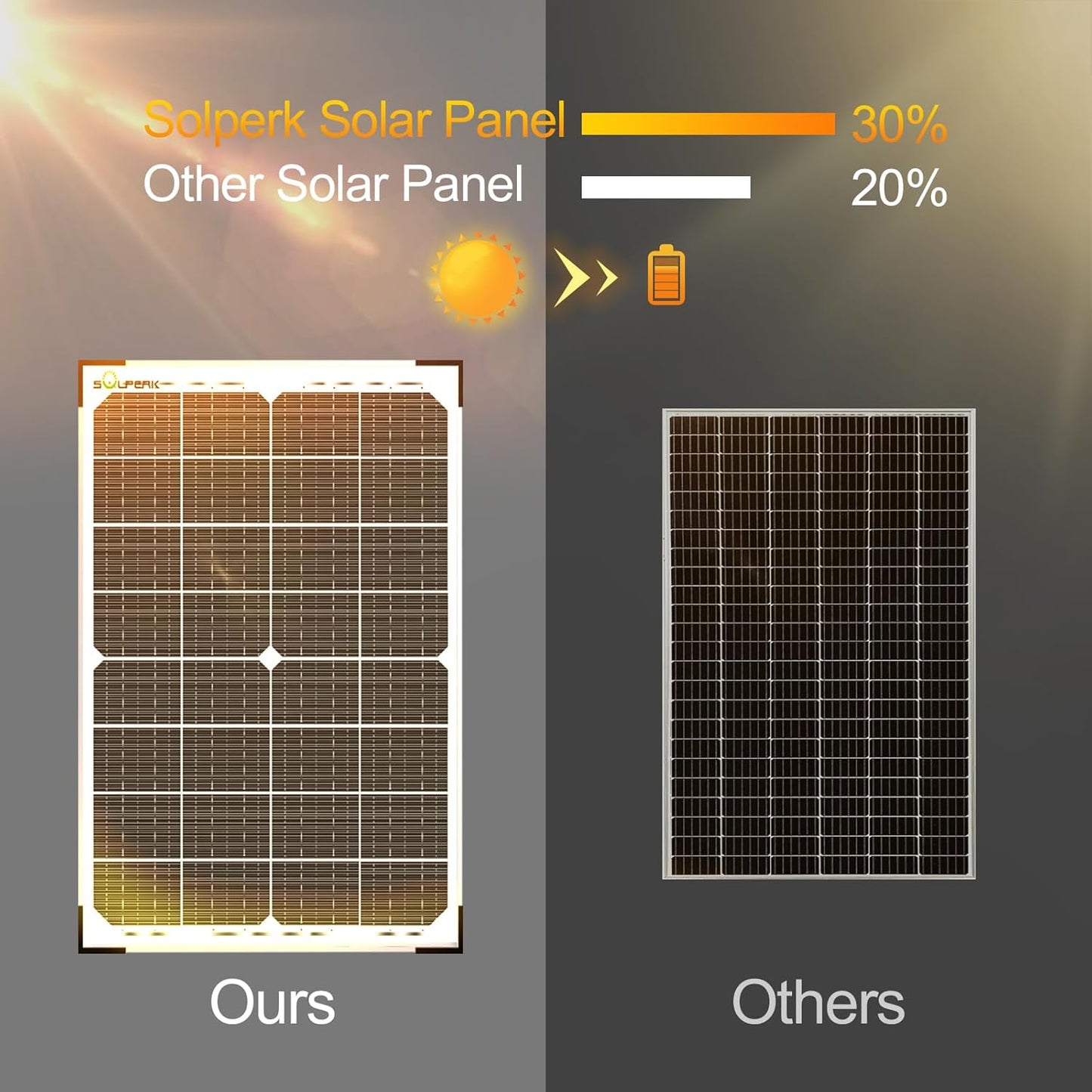 SOLPERK 30W Solar Battery Charger Solar Battery Maintainer + Upgrade 10A MPPT Charge Controller +