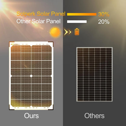 SOLPERK 30W Solar Battery Charger Solar Battery Maintainer + Upgrade 10A MPPT Charge Controller +