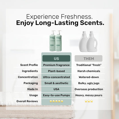 FREY Concentrated Liquid Laundry Detergent | Formulated for Sensitive Skin & HE Washers | Removes
