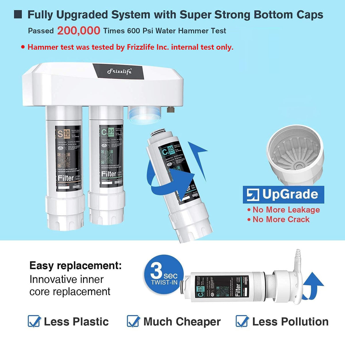 Frizzlife Under Sink Water Filter System SK99-NEW, Direct Connect, NSF/ANSI 53&42 Certified 0.5
