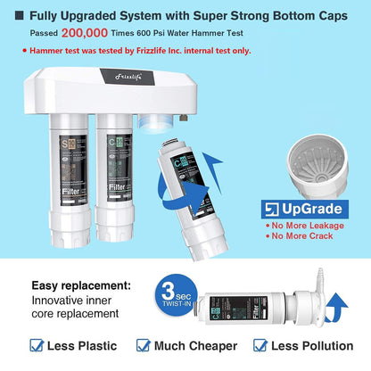 Frizzlife Under Sink Water Filter System SK99-NEW, Direct Connect, NSF/ANSI 53&42 Certified 0.5