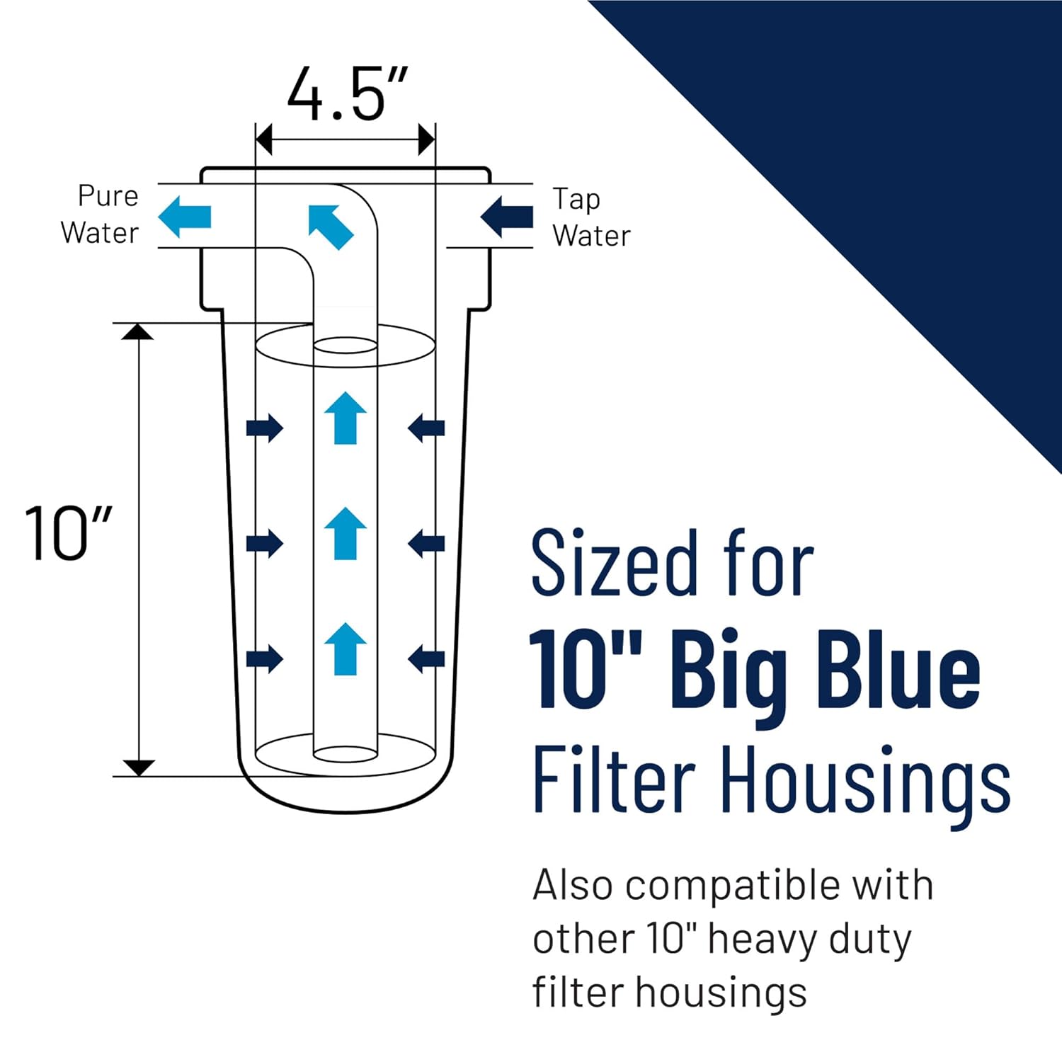 Pentair Pentek 150238 Big Blue Filter Housing, 1" NPT #10 Whole House Heavy Duty Water Filter
