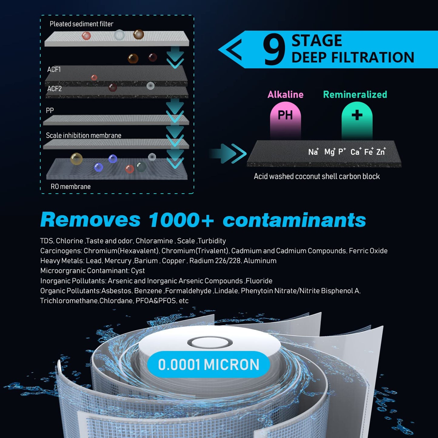 Frizzlife 1000GPD Reverse Osmosis Water Filter, Alkaline Mineral pH+ Reverse Osmosis System