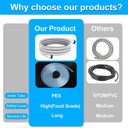 Dishwasher Installation Kit - 20 FT Premium Stainless Steel Braided Dishwasher Hose kit,Food Grade