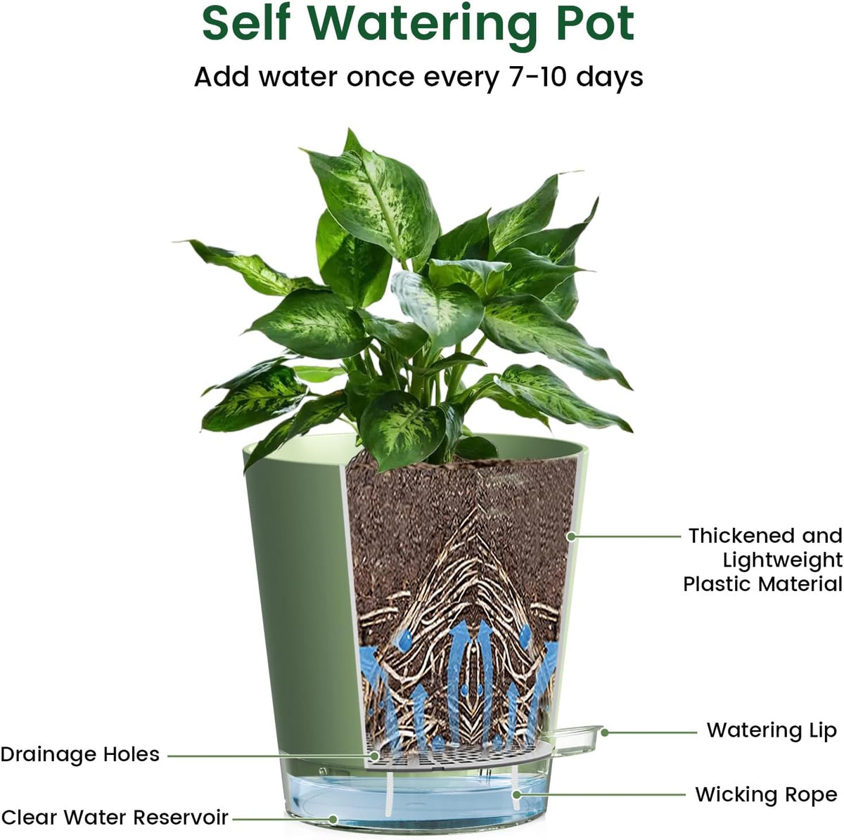 4 inch Self Watering Pots for Indoor Plants, 5 Pack Small Flower Plant Pots with Drainage Holes and