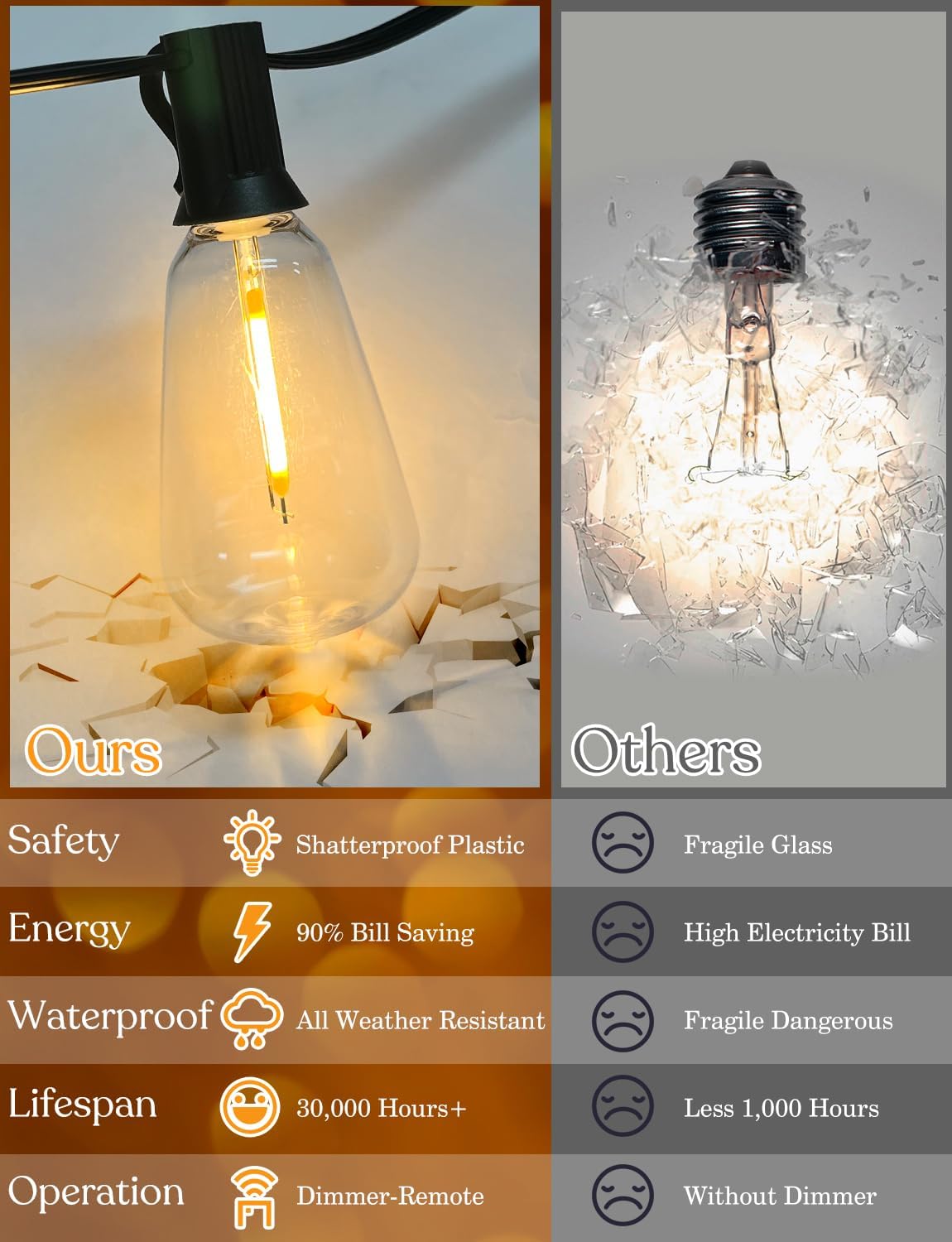 50 FT Outdoor String Lights - LED Waterproof Patio Lights with Dimmer Remote - Edison Bulbs for